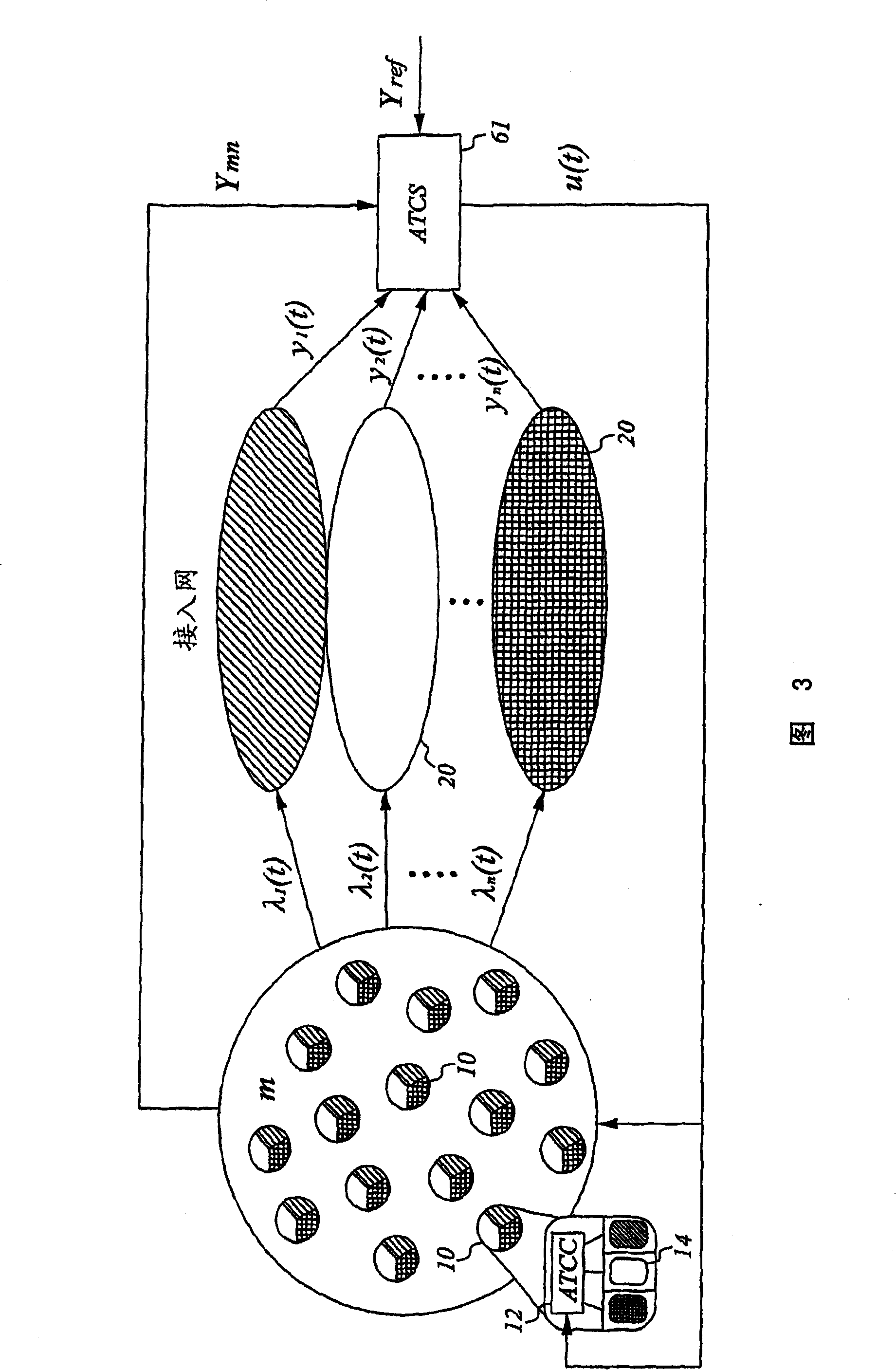 Control method of volume of business in multiAccess communication