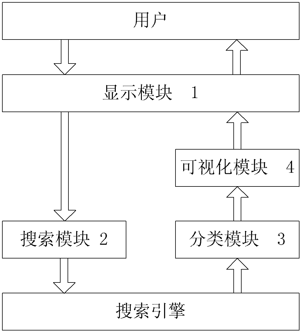 Chinese and English search result visualization system based on multi-label classification