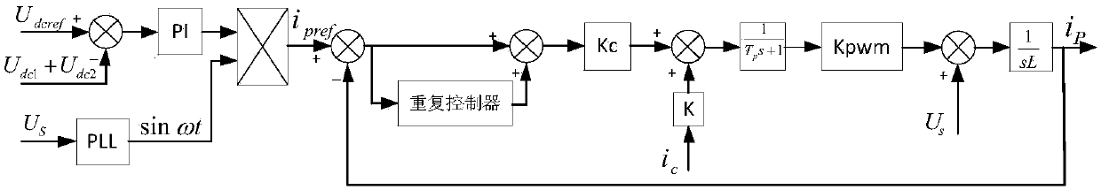 Digital control method for realizing single-phase PWM rectifier based on FPGA