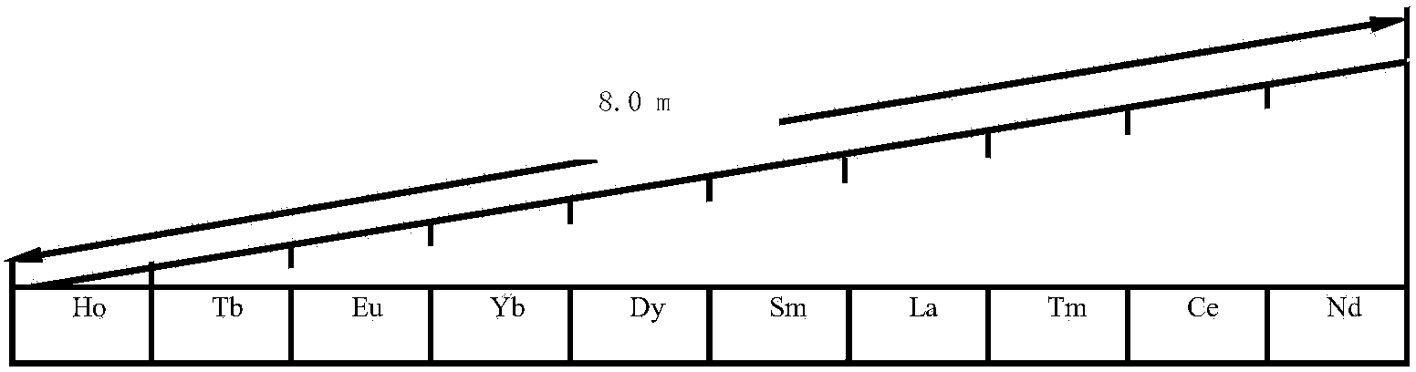Rare earth element tracing method for sediment transporting capacity of water erosion in sloping field