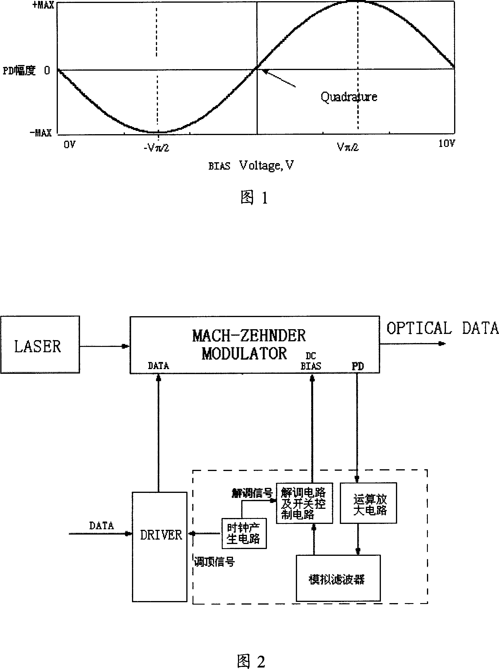 Laser modulator digital automatic bias voltage control device