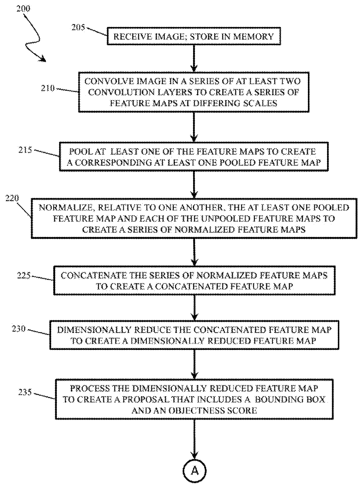 Methods and Software For Detecting Objects in Images Using a Multiscale Fast Region-Based Convolutional Neural Network
