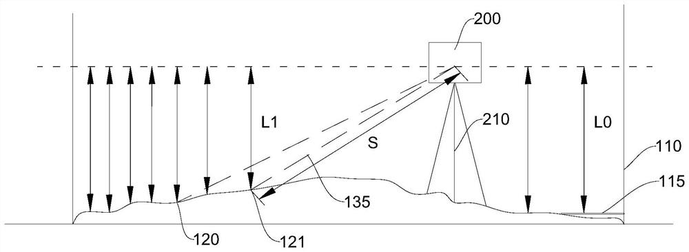 Method and device for interactively collecting tank bottom data of vertical tank and method for measuring capacity