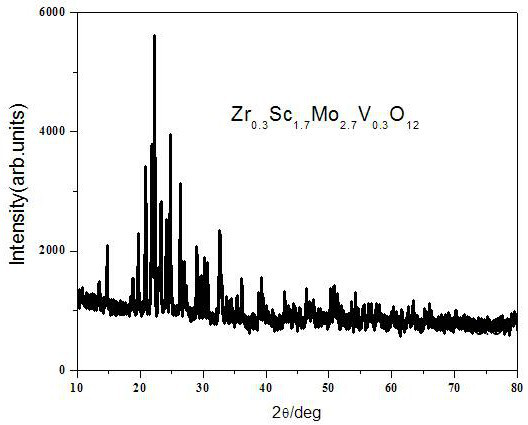 A single matrix negative thermal expansion white light phosphor and its sintering synthesis method