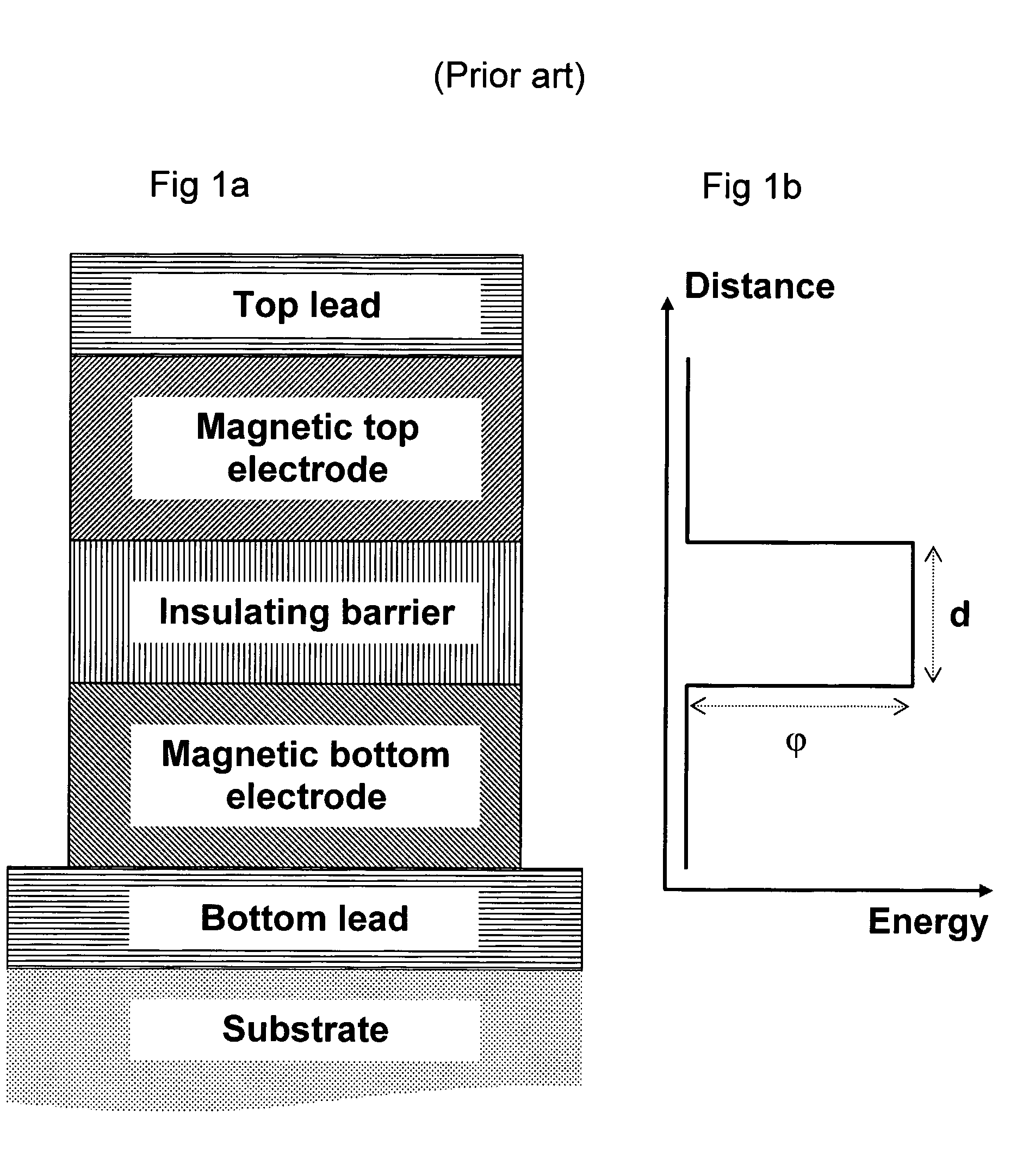 Tunnel Junction Barrier Layer Comprising a Diluted Semiconductor with Spin Sensitivity