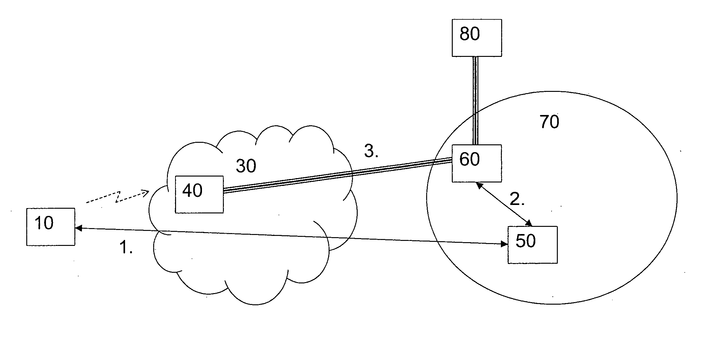 Method and system for providing access via a first network to a service of a second network