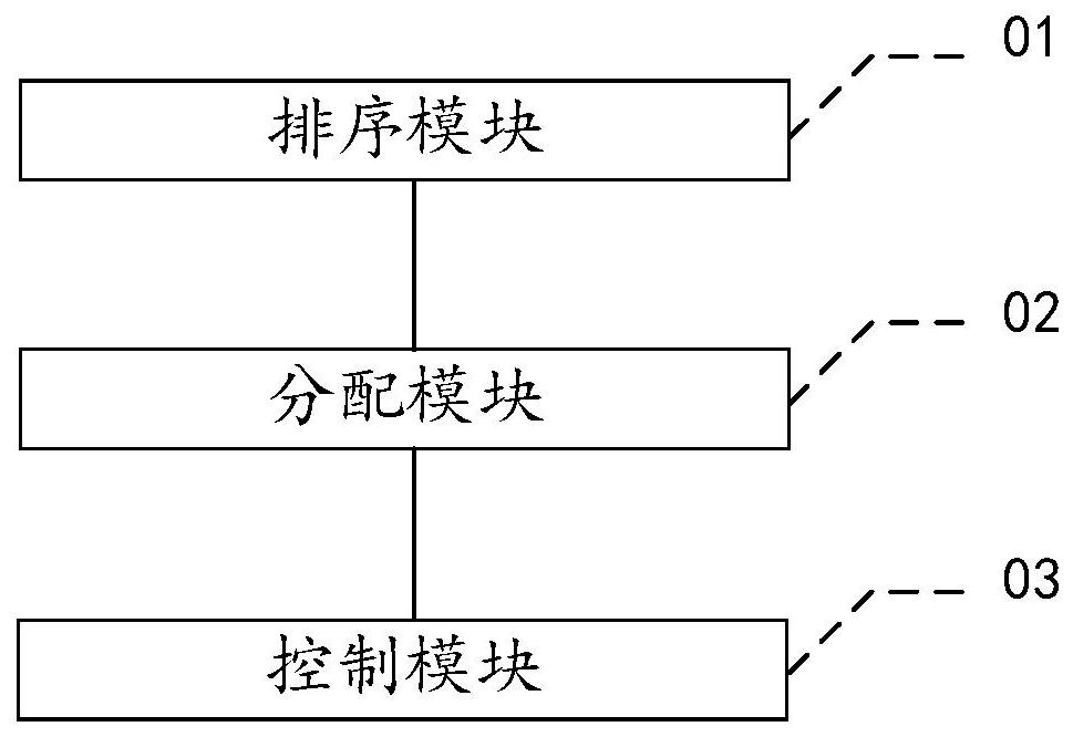 Wind turbine group cooperative control method and device with wind power plant participating in frequency modulation