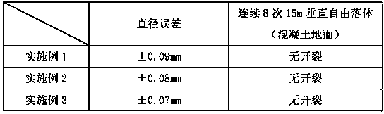 Preparation method of pure amino plastic bocce