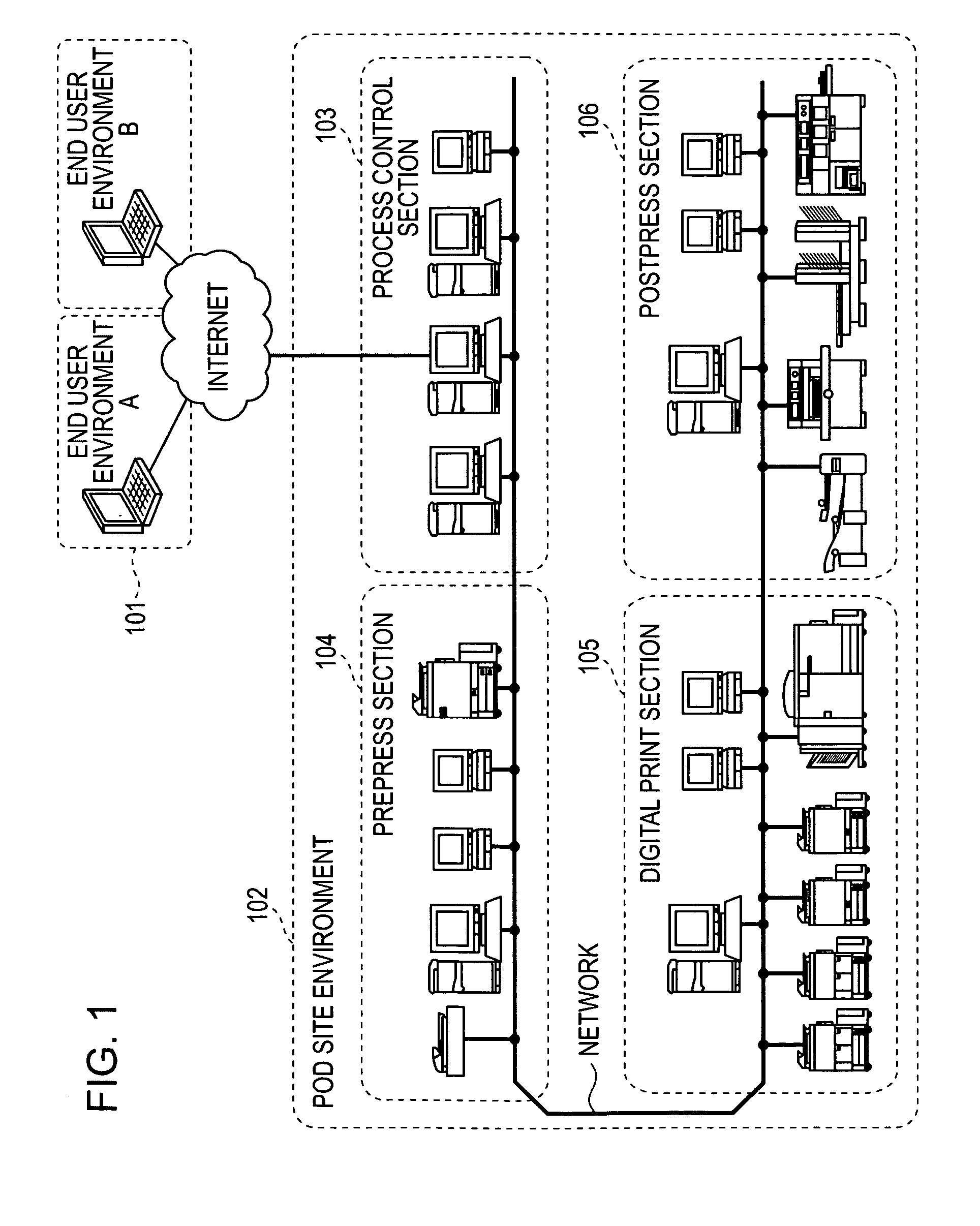 Information processing apparatus, process control method, and program thereof
