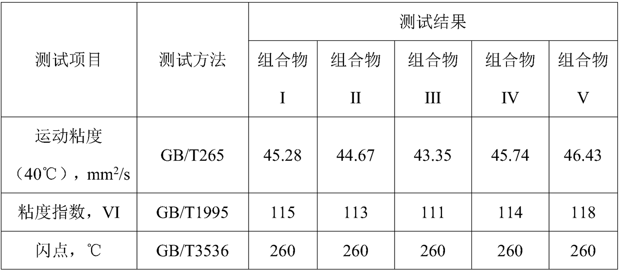 Composite air compressor oil composition and preparation method thereof