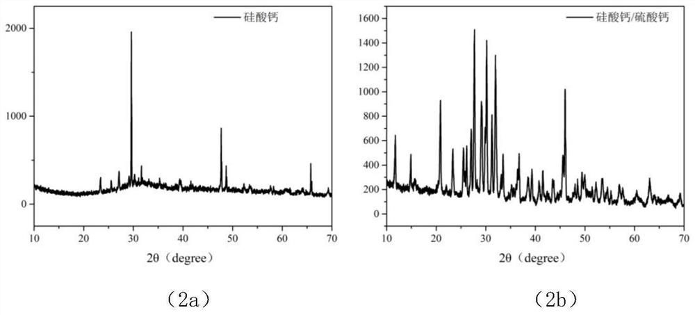 Bioactive 3D printing ceramic and preparation method thereof