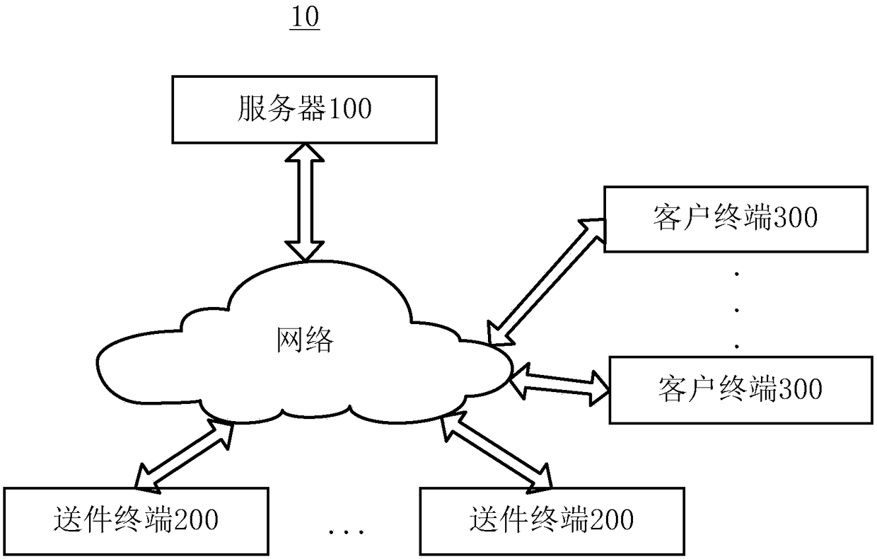 Logistics dispensing method and device, server and storage medium