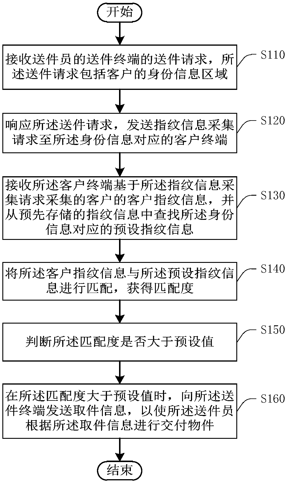 Logistics dispensing method and device, server and storage medium