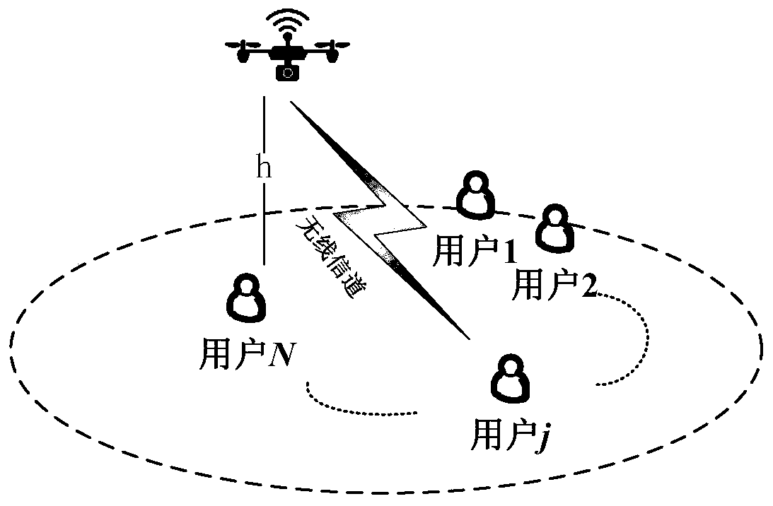 Optimal deployment method and device of unmanned aerial vehicle base station, unmanned aerial vehicle base station and medium