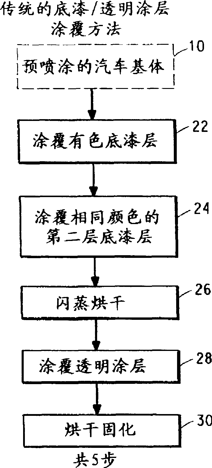 Multi-layer coating process to achieve a highly saturated color appearance on a vehicle