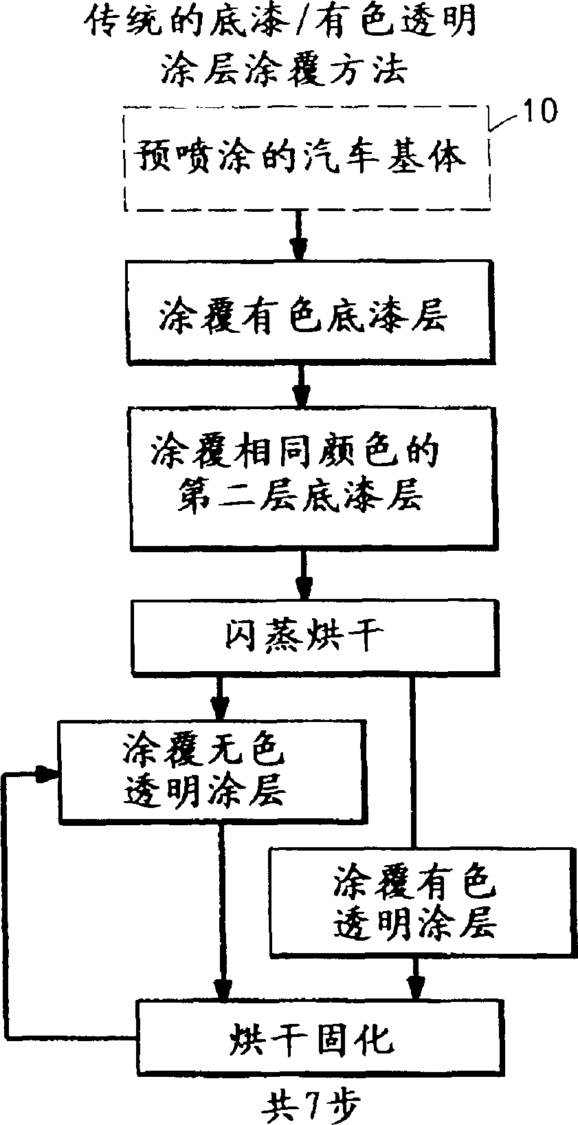 Multi-layer coating process to achieve a highly saturated color appearance on a vehicle