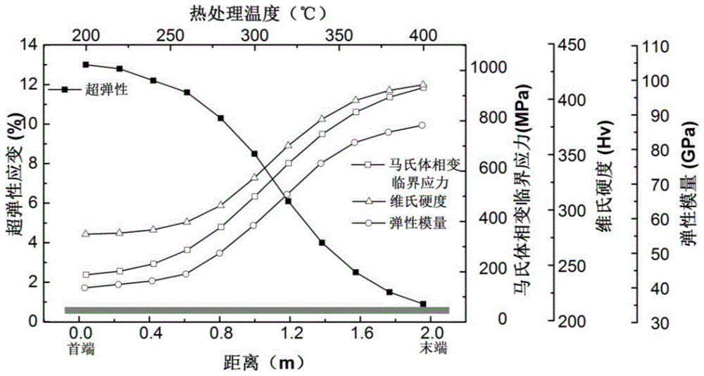 A kind of preparation method of cu-al-mn shape memory alloy gradient functional material