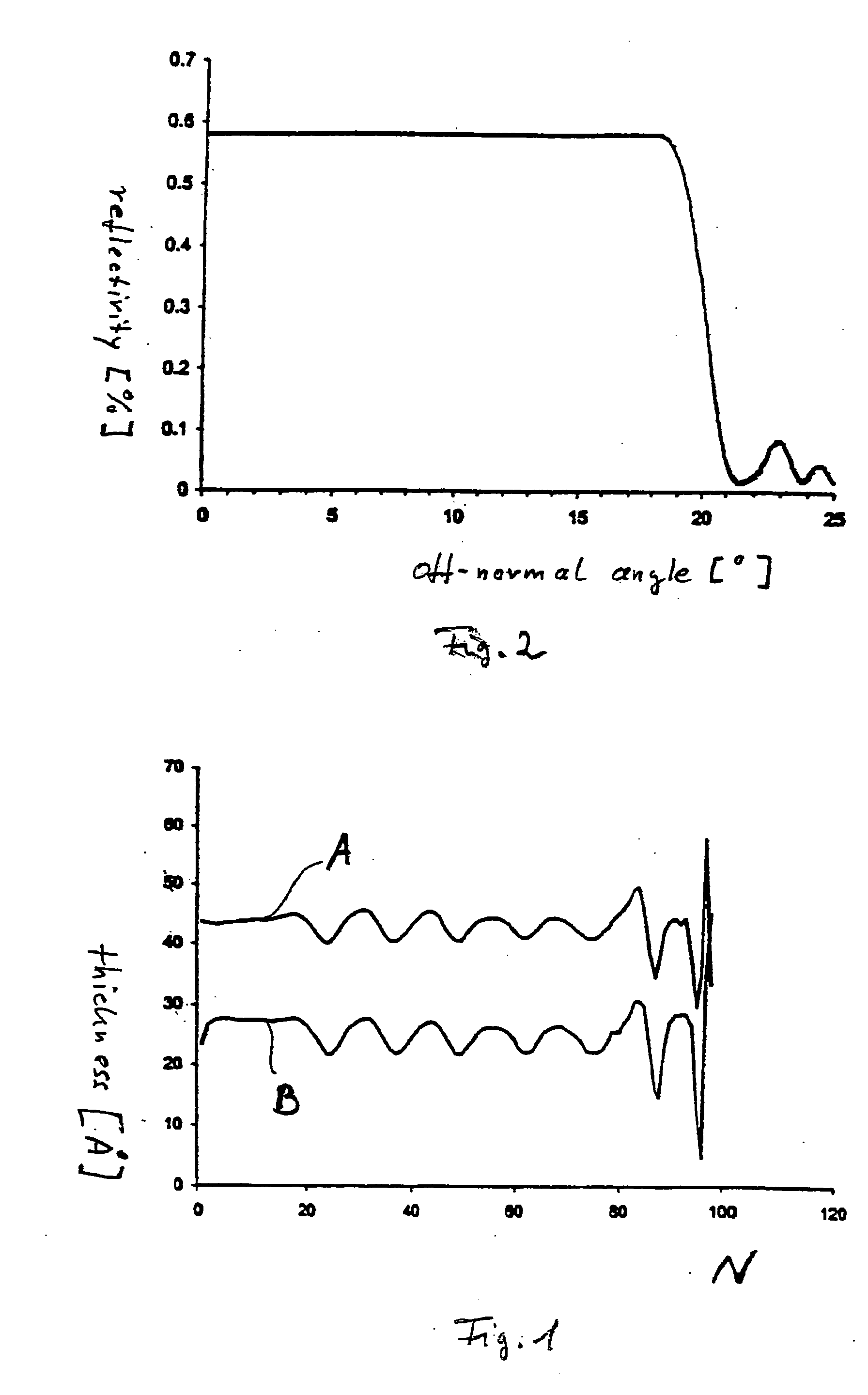 Optical broad band element and process for its production