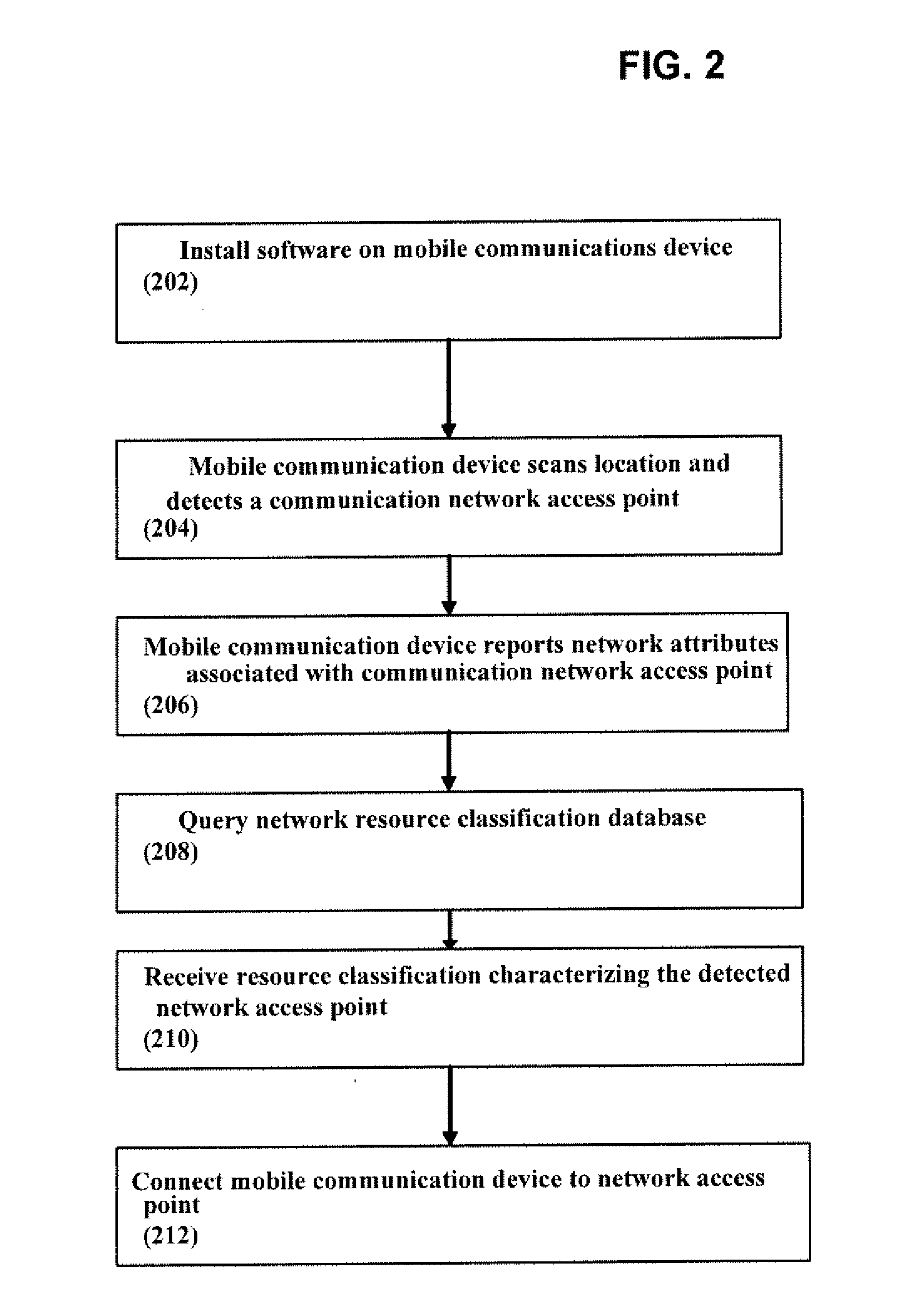 System and Method of Automatically Connecting A Mobile Communication Device to A Network using A Communications Resource Database