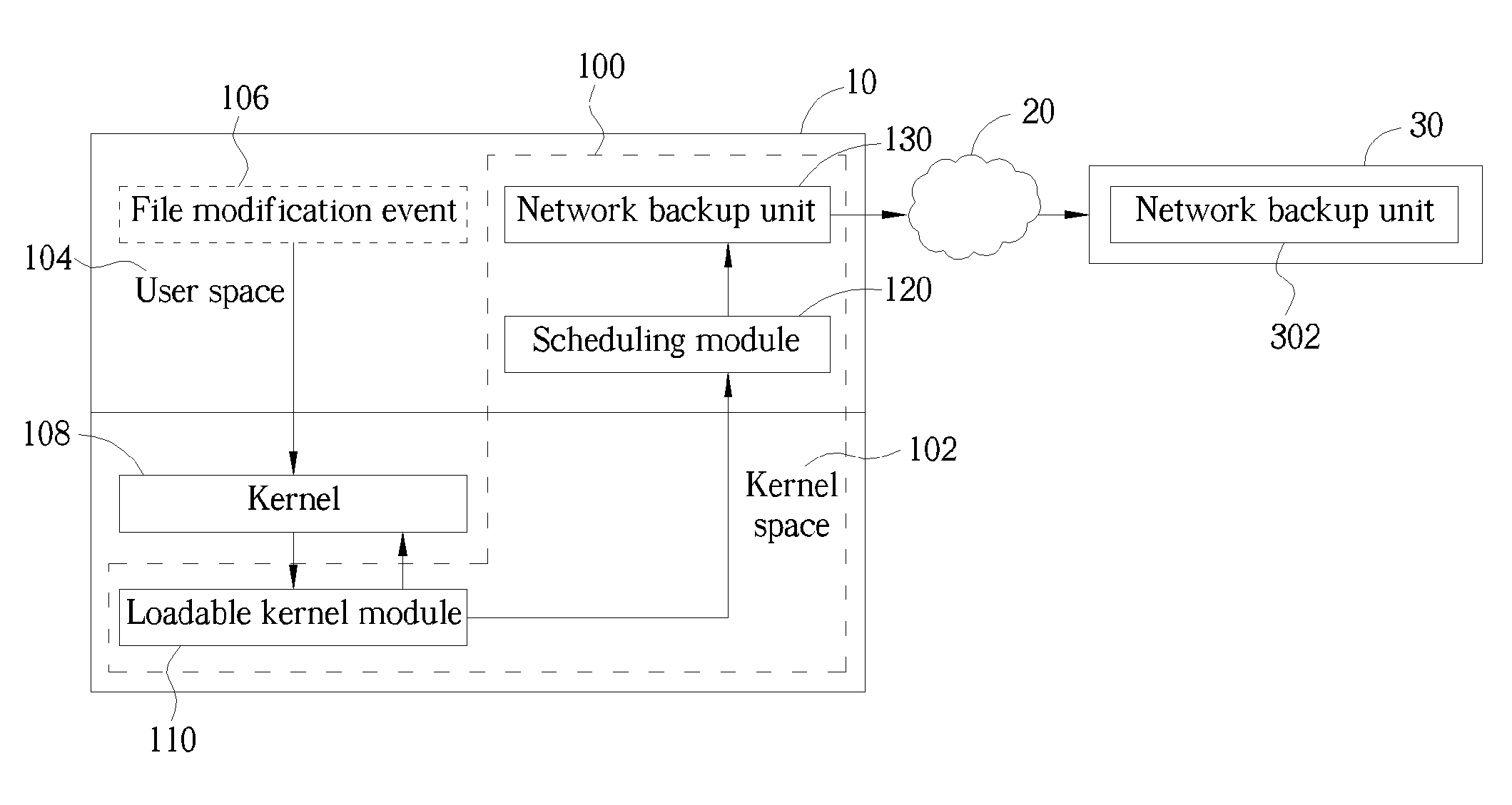 Real-time remote backup system and related method