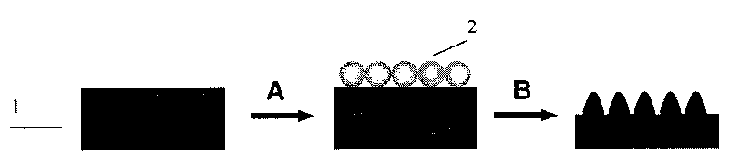 Process for preparing silicon dioxide nano-cone array