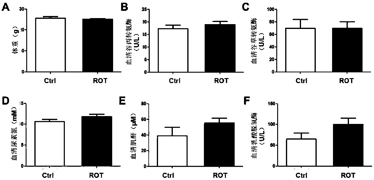 Application of rotenone in islet protection