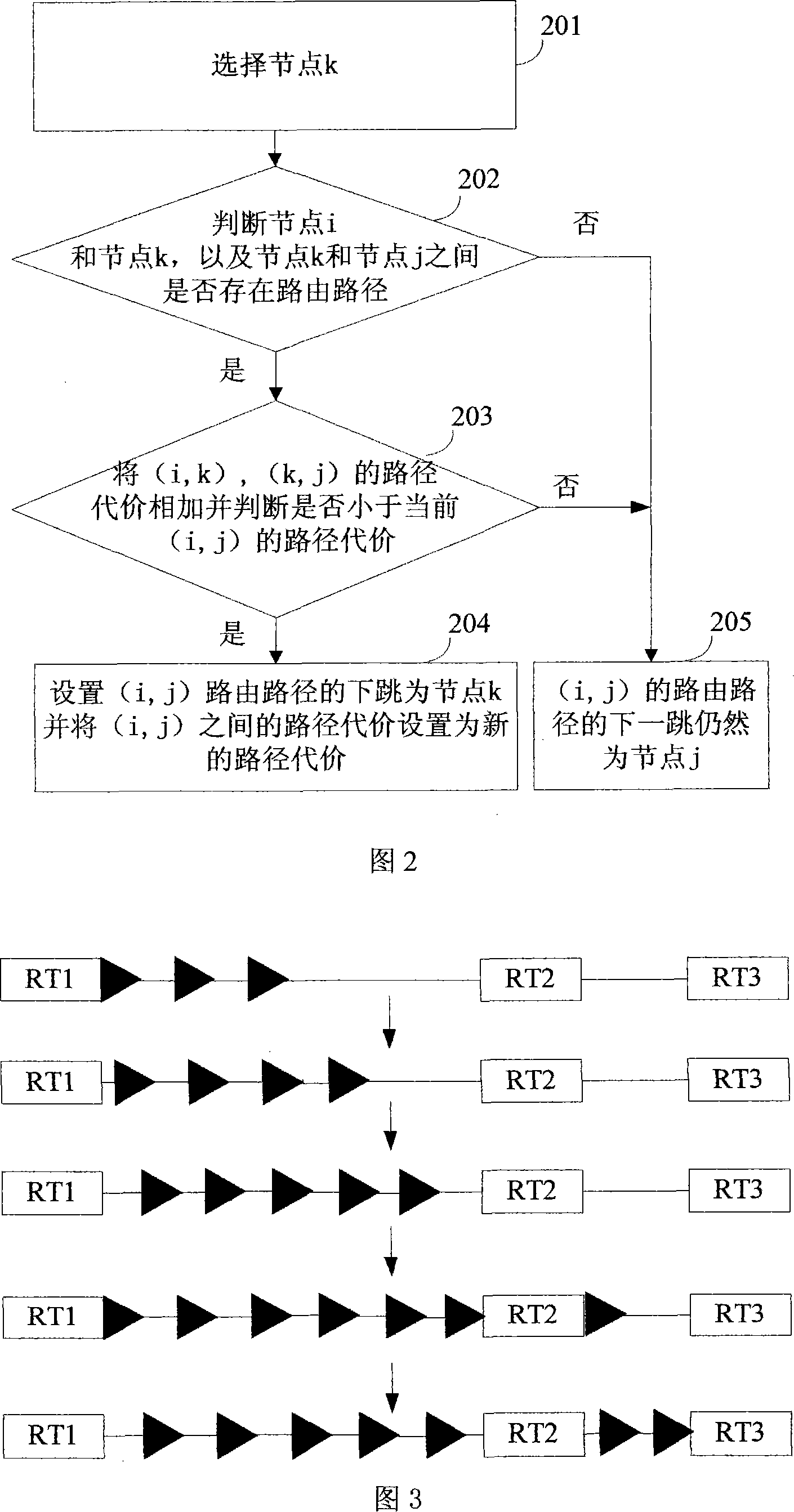 A routing path display method