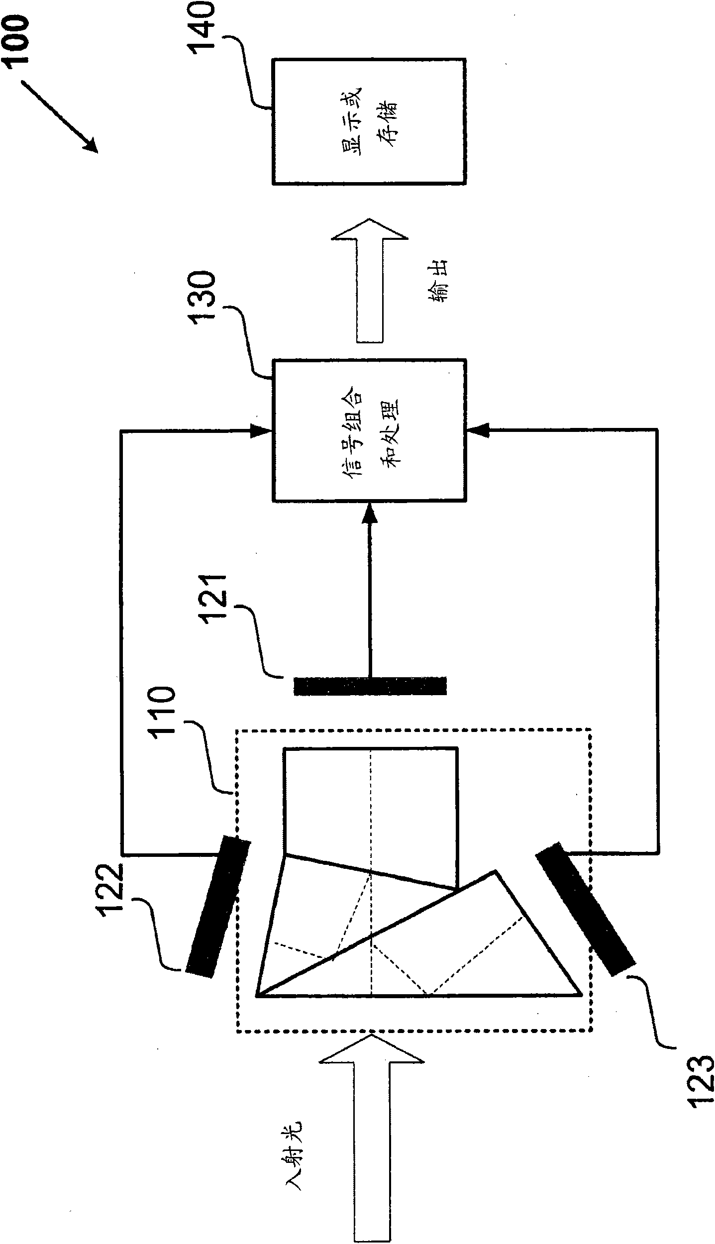 Camera system with multiple pixel arrays on chip