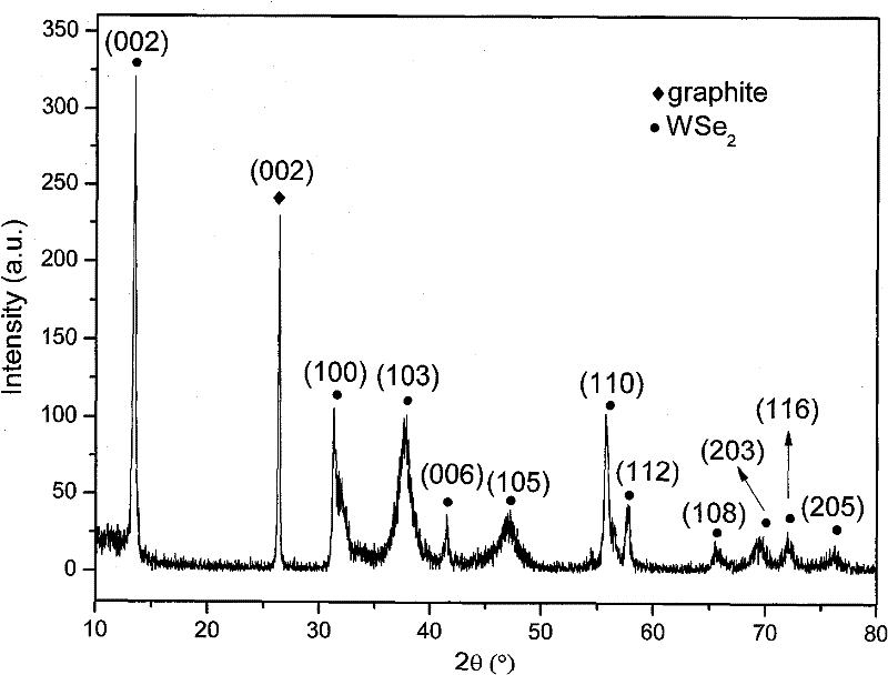 Preparation method of tungsten diselenide nano-clathrate