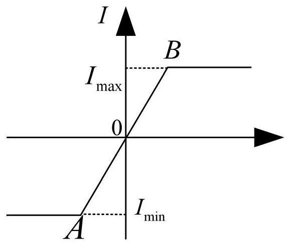 Transient energy function method considering vsg inverter current limit