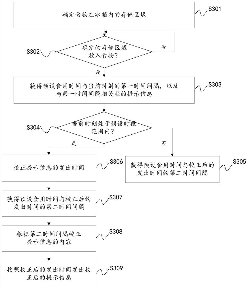 Control method and device for refrigerator and refrigerator