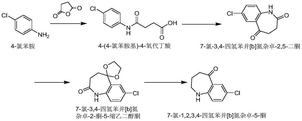 Synthetic method of 7-chloro-1,2,3,4-tetrahydrobenzo[b]azepine-5-one