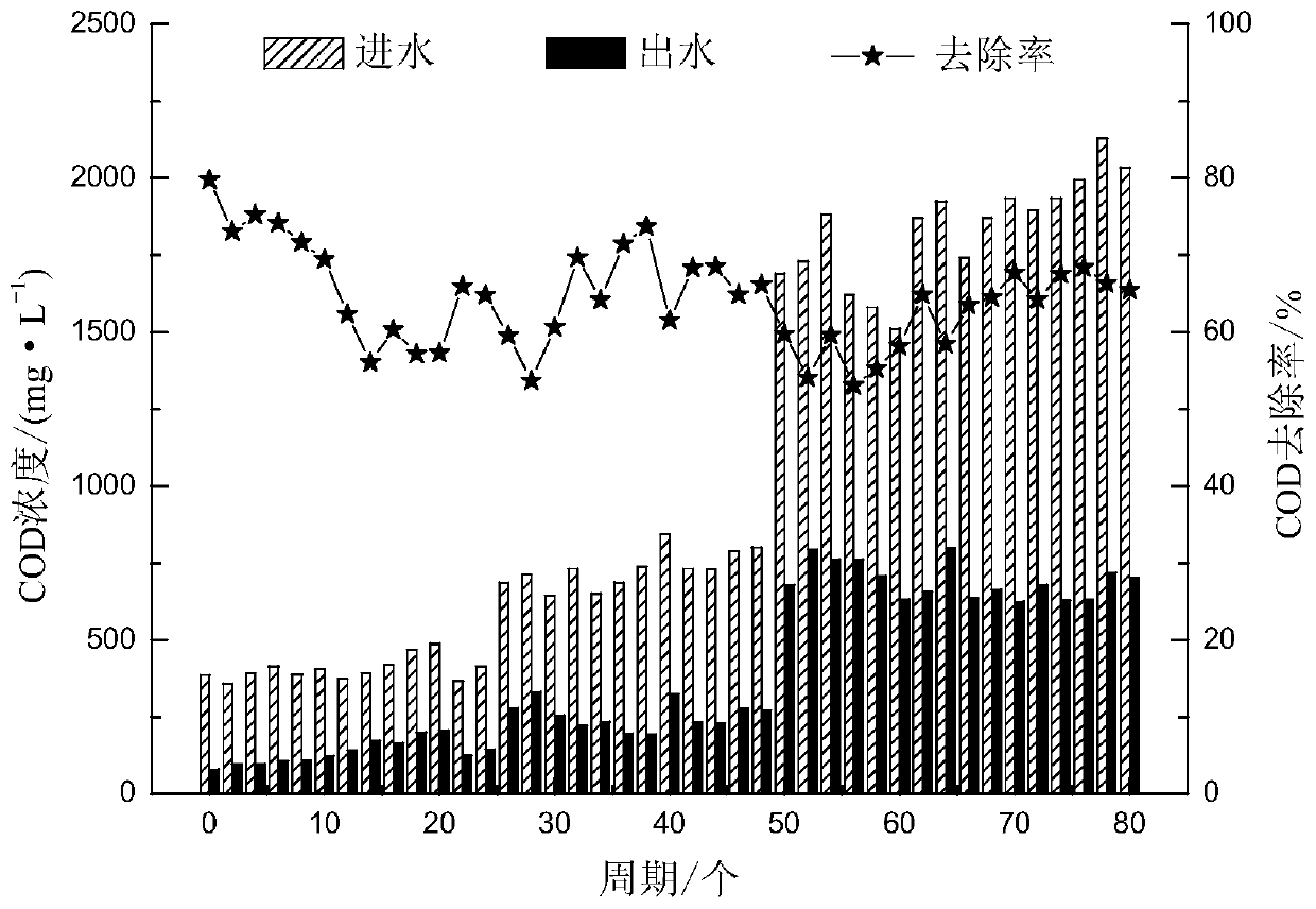 A semi-short-path nitrification reactor for kitchen anaerobic wastewater and a method for starting the semi-short-path nitrification