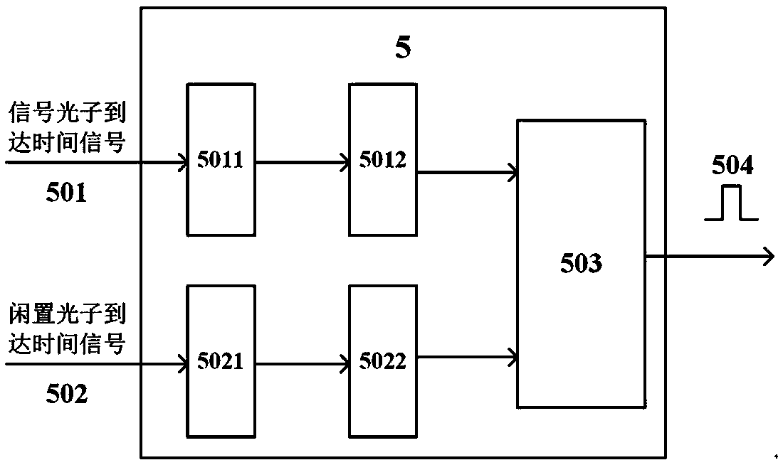 Quantum imaging device and method of entangled photon pair time and position synchronization coincidence