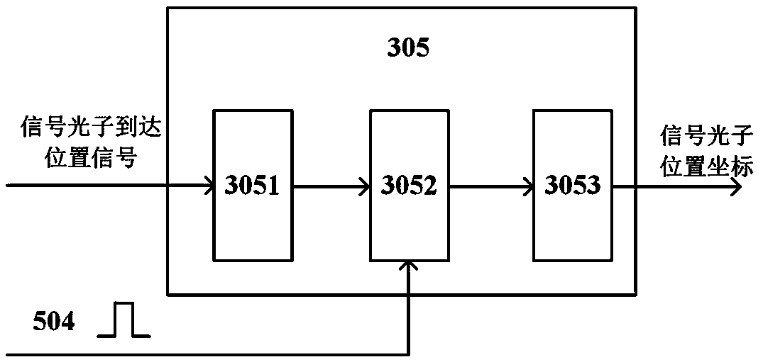 Quantum imaging device and method of entangled photon pair time and position synchronization coincidence