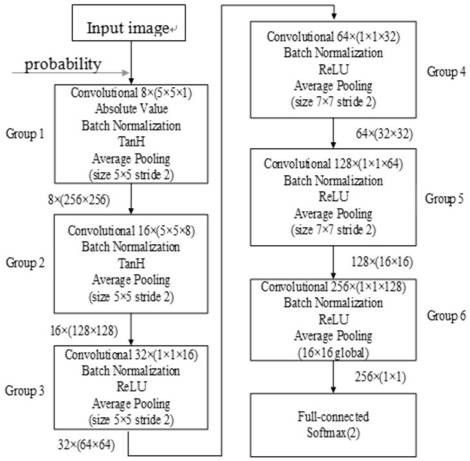 A method and system for airspace image steganography based on generative adversarial networks