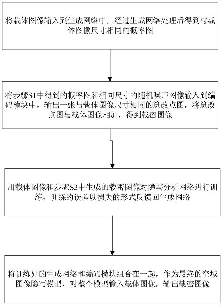 A method and system for airspace image steganography based on generative adversarial networks