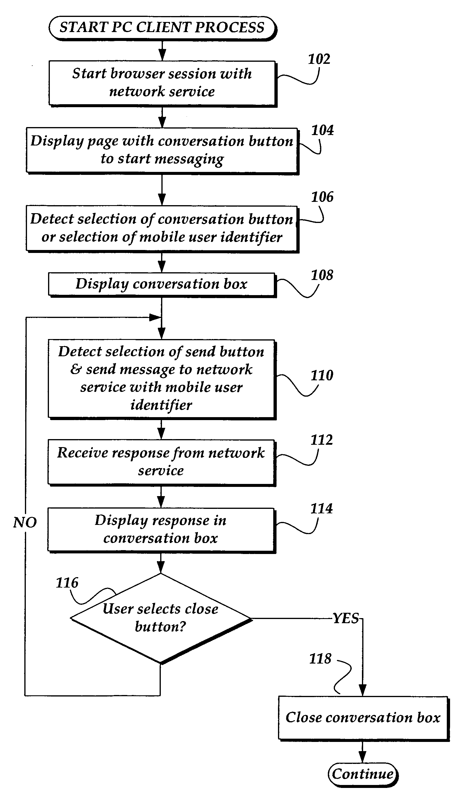 Shortcut for establishing a communication channel with a remote device over a network