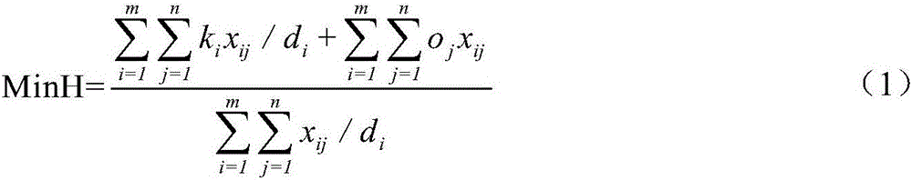 Automatic scheduling optimization method for mine production under unsaturated orders