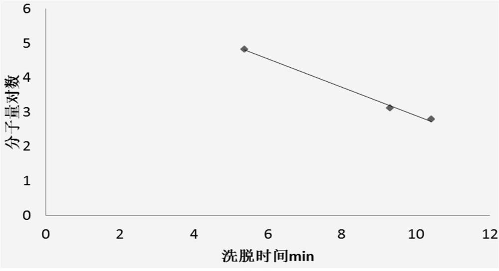 Oat bran fermentation product, skin external preparation containing oat bran fermentation product, and preparation method and application of oat bran fermentation product