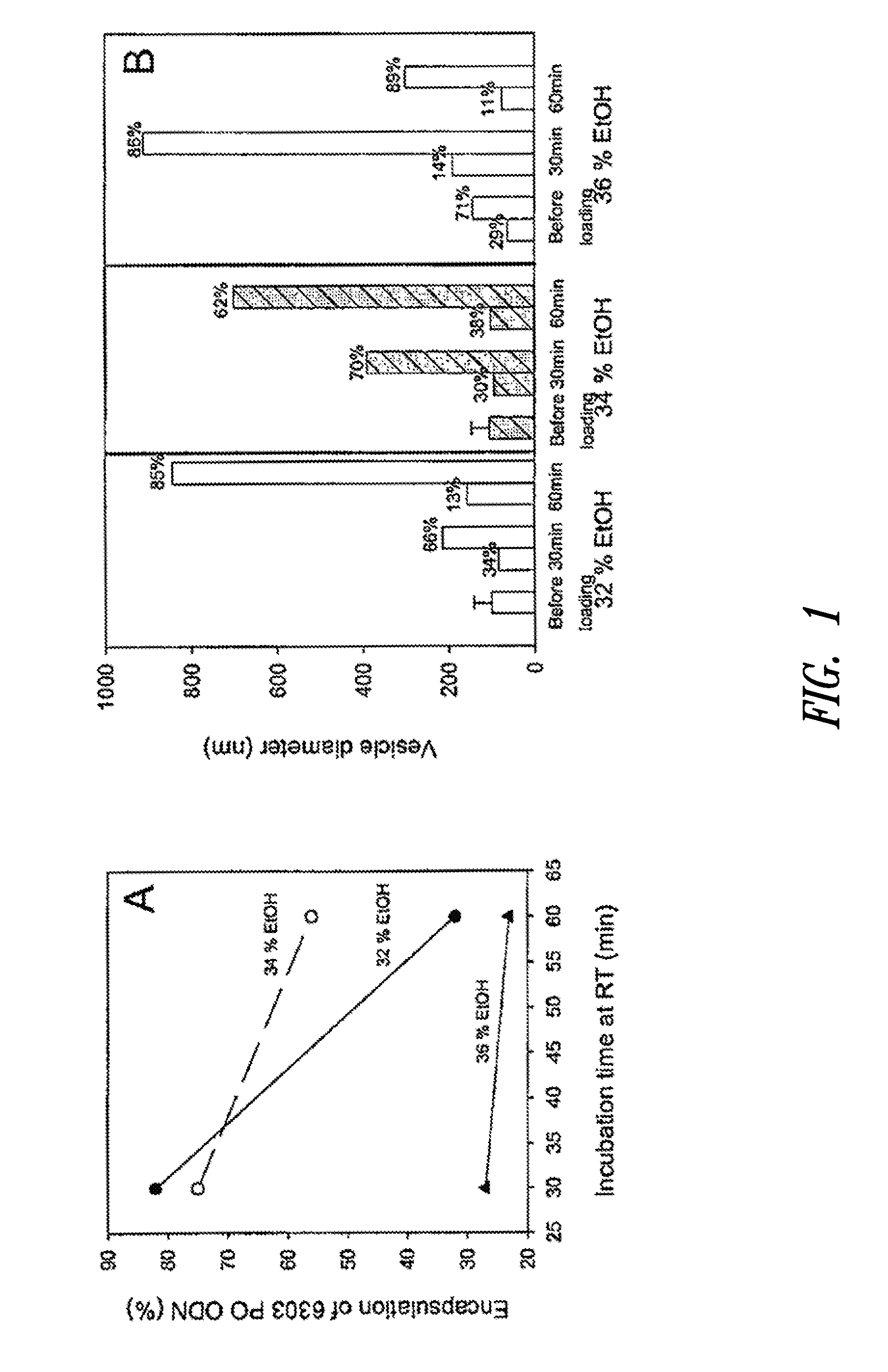 Compositions and methods for the delivery of nucleic acids