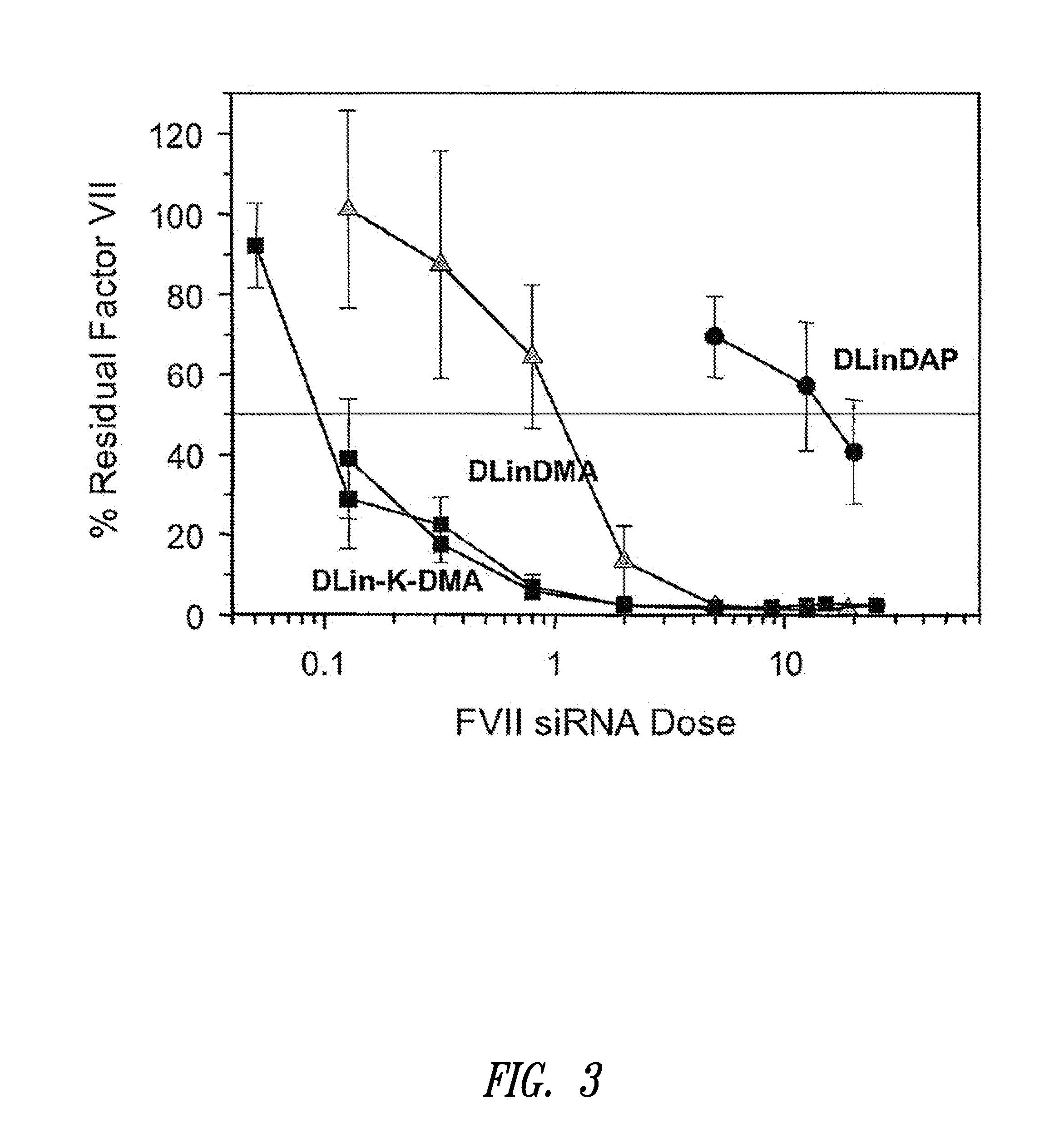 Compositions and methods for the delivery of nucleic acids