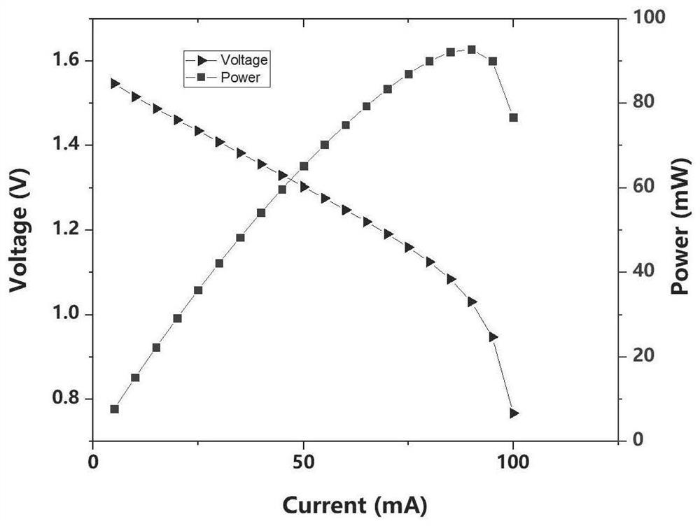 Hydride/air battery capable of synchronously treating waste acid and waste alkali and generating electricity