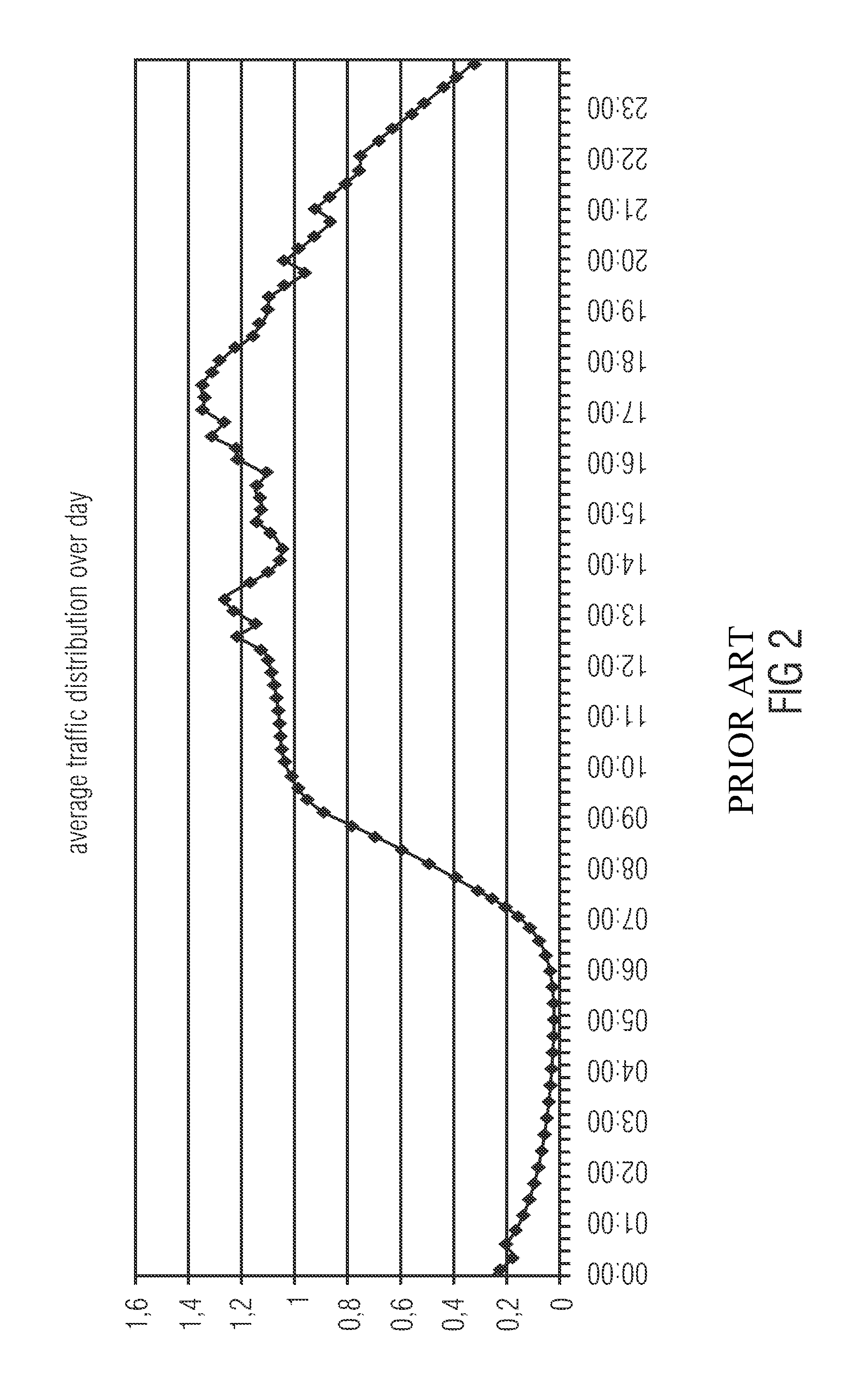 Apparatus and method for controlling a node of a wireless communication system