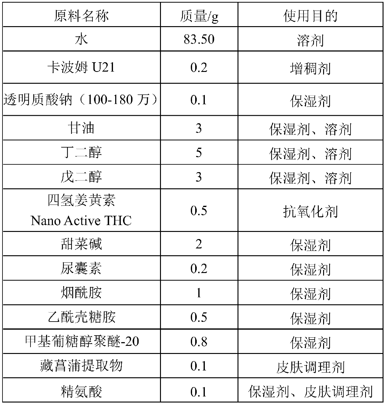 External composition with skin caring effect and preparation method thereof