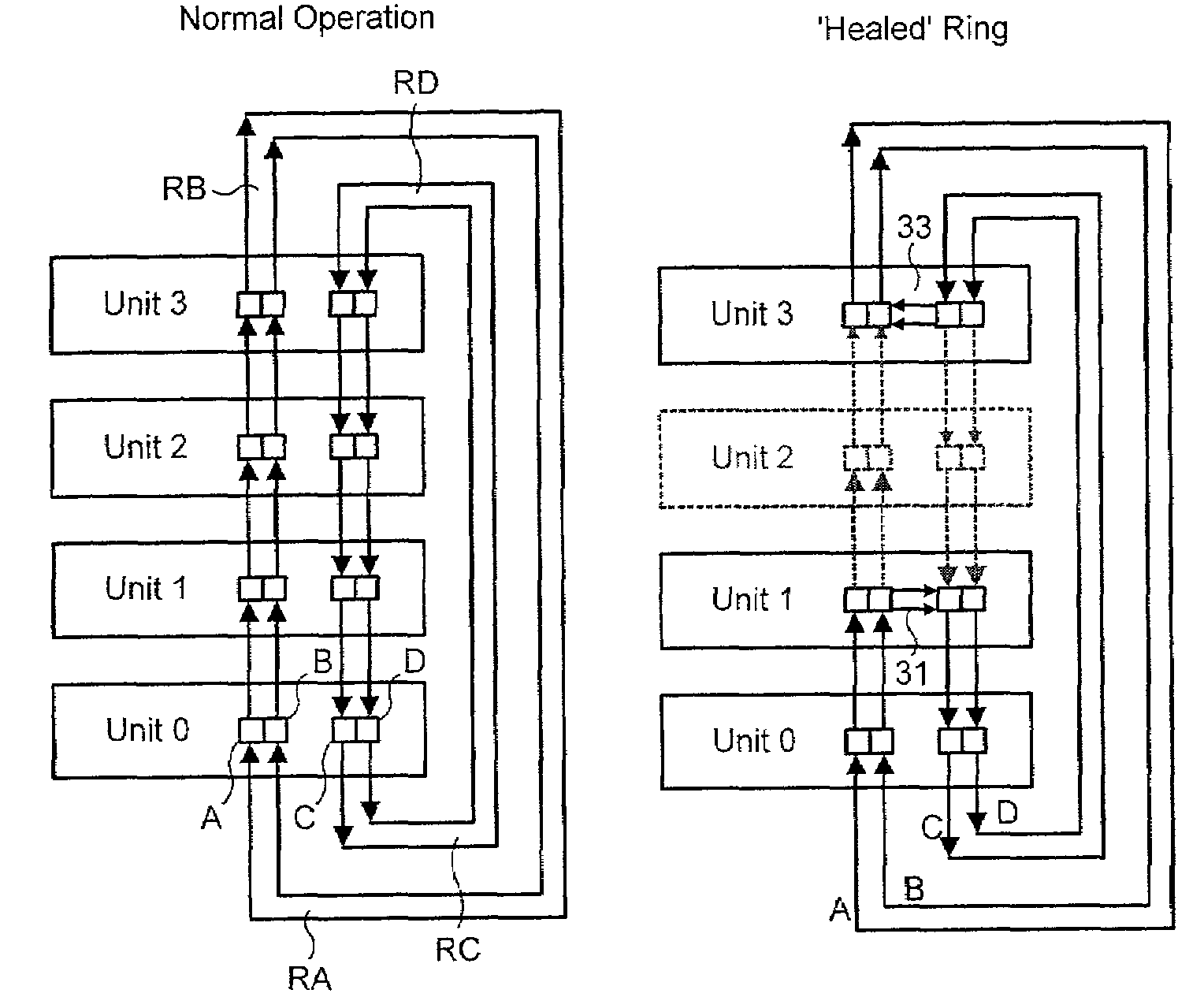 Cascade system for network units