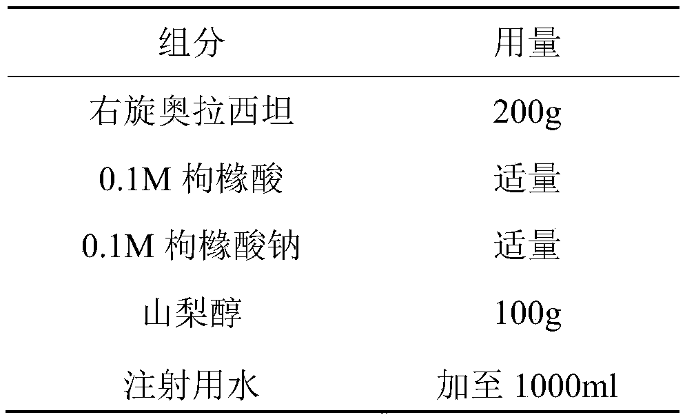 Freeze-dried dextro-oxiracetam preparation for injection and preparation method thereof