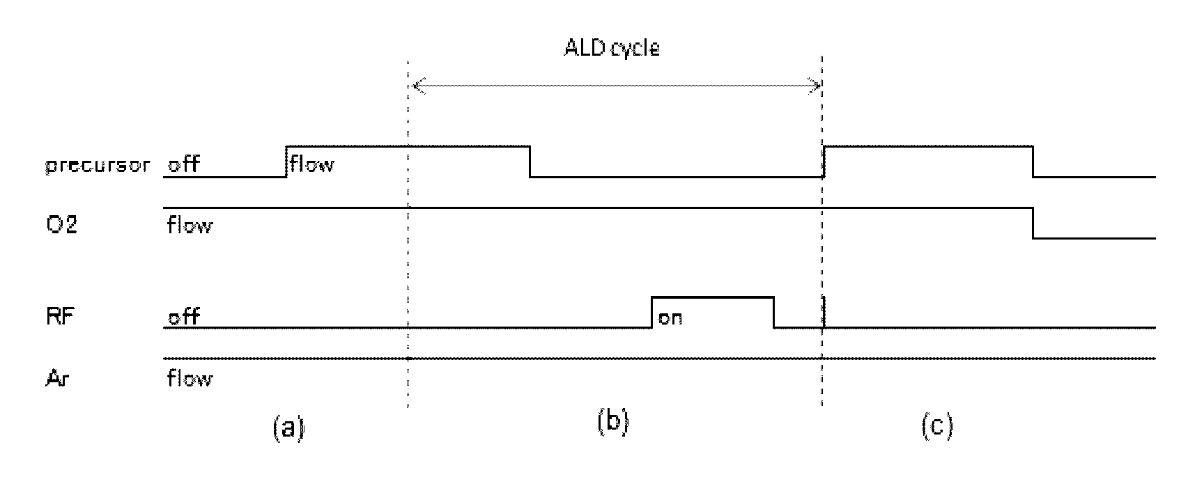 Method for hydrophobization of surface of silicon-containing film by ALD