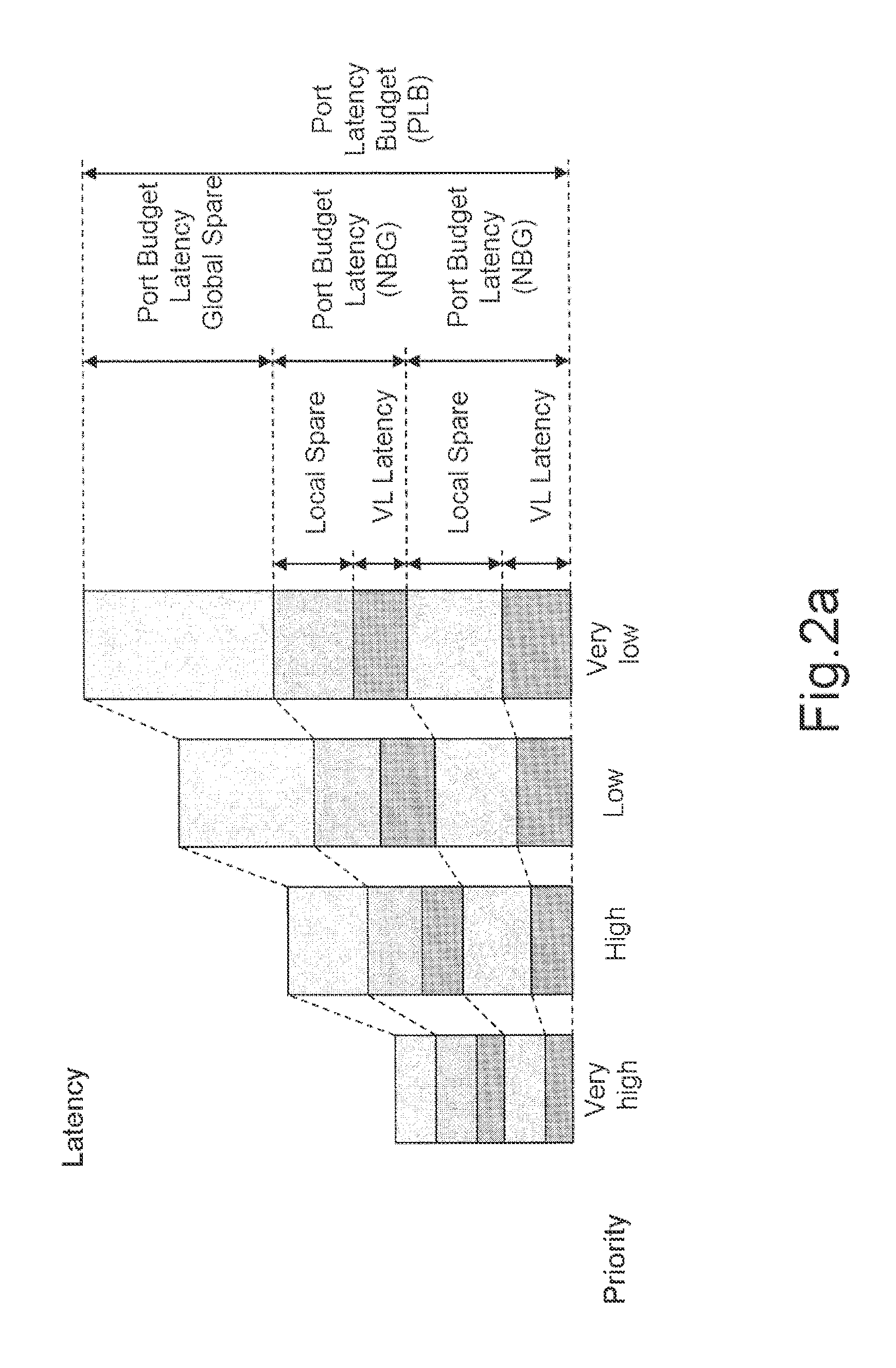 Method and Device for the Validation of Networks