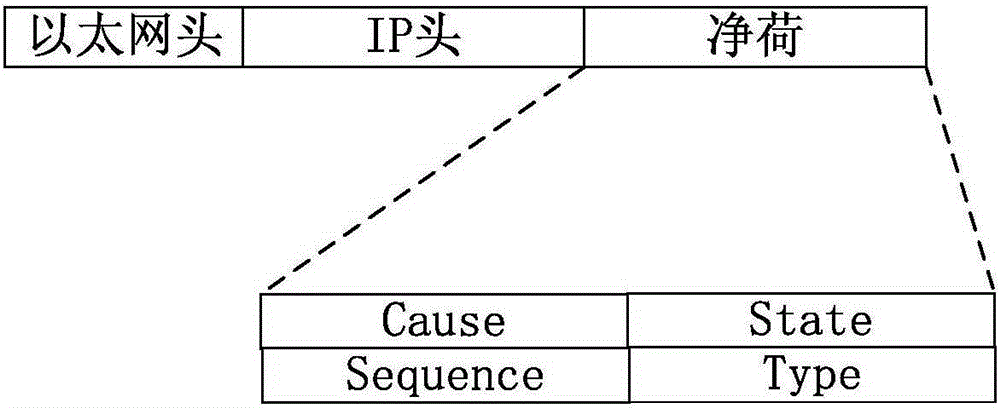 Bidirectional forwarding detection method